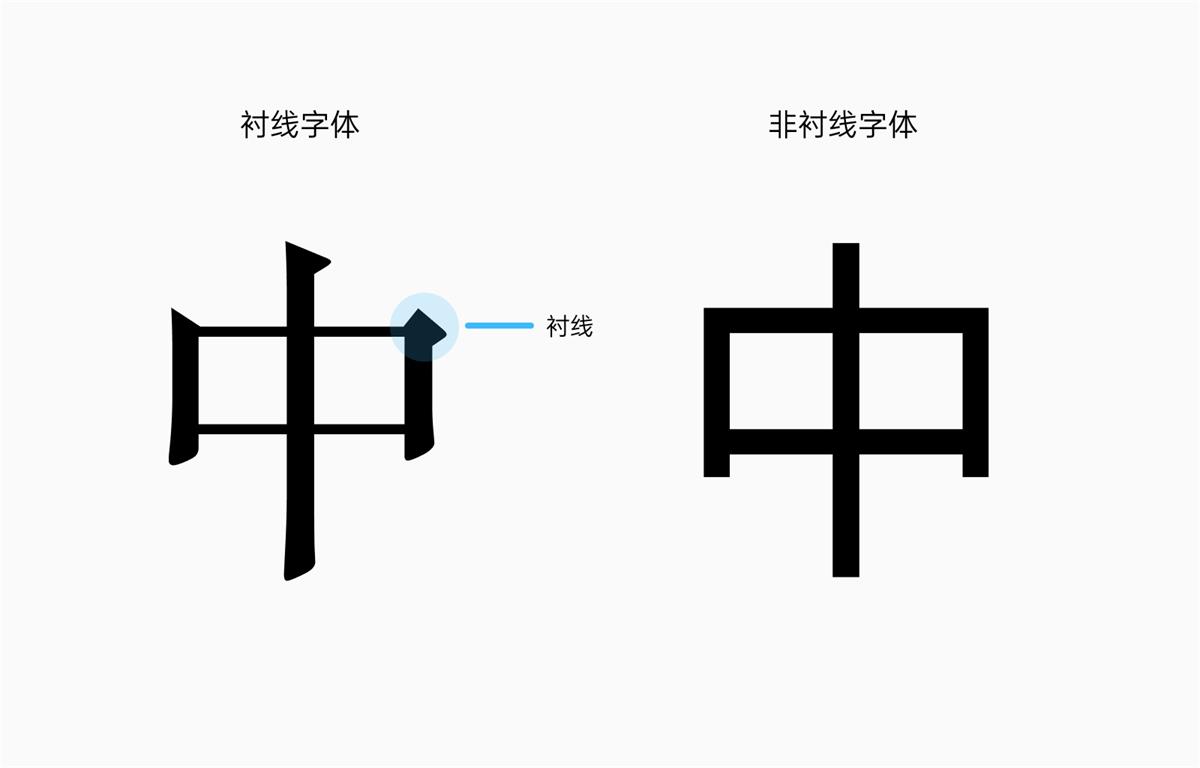 保姆级教程！手把手教你从零开始创作一款字体