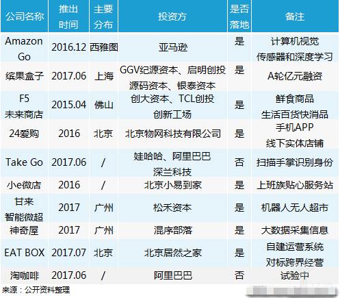 十大无人便利店品牌排行榜