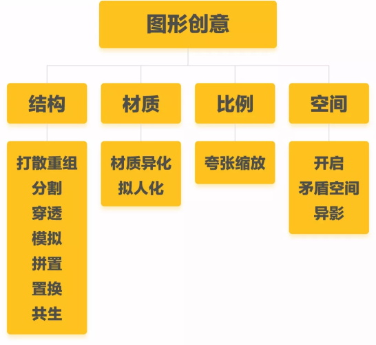 超全面！创意图形中的实用小套路进阶指南
