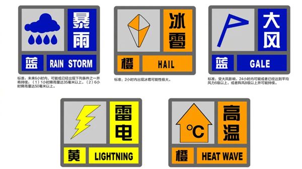 上海热到全国第一，体感44.1℃！24小时内发了5个预警！这两类高风险天气必须重视→