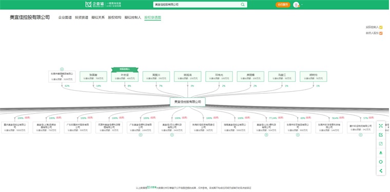 图表6：企查猫