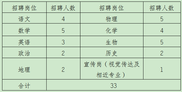 名单