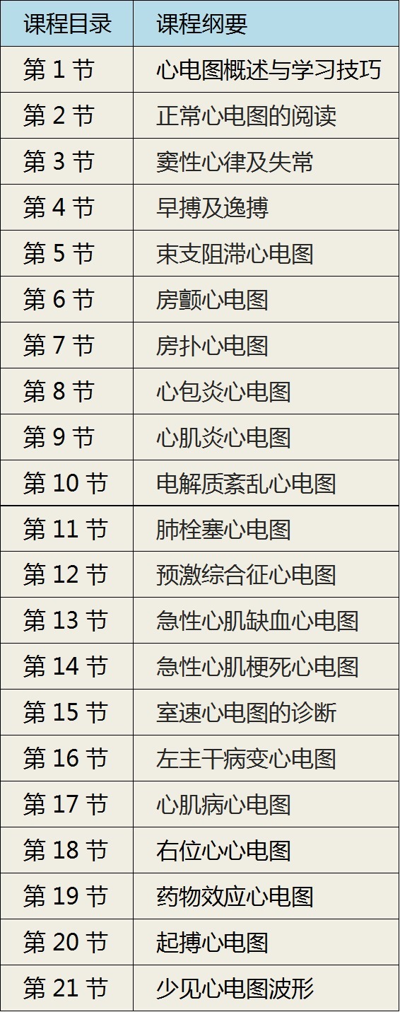 心电图课程大纲1.1.png