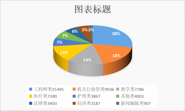 [2025年军队文职考试进面名单查询入口官网网址]武警部队江苏省总队医院面试考情分析_面试试题