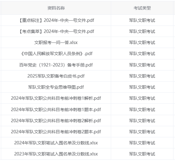 2025年军队文职人员公开招考公告（34944人）-深圳军队人才网