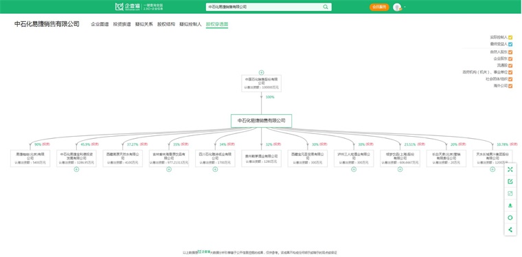 图表4：企查猫
