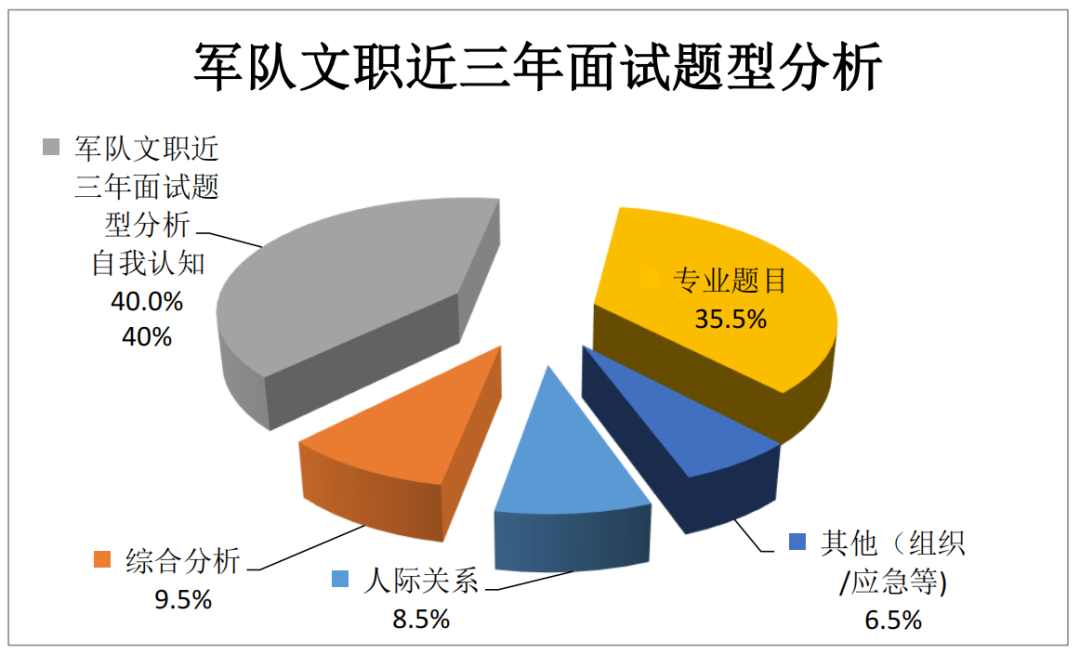 [2025年军队文职考试进面名单查询入口官网网址]武警部队江苏省总队医院面试考情分析_面试试题