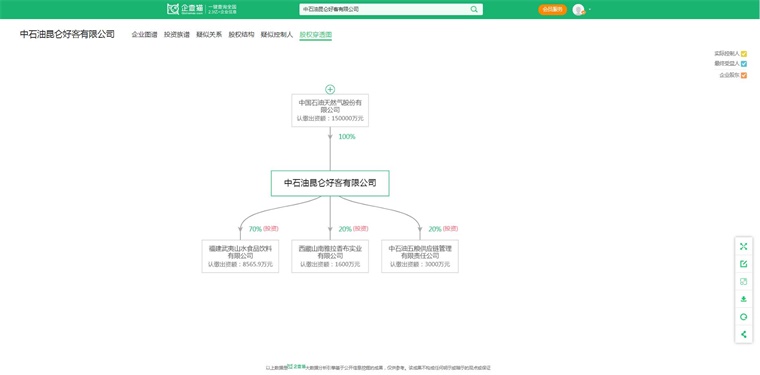 图表8：企查猫
