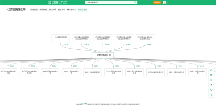 图表15：企查猫