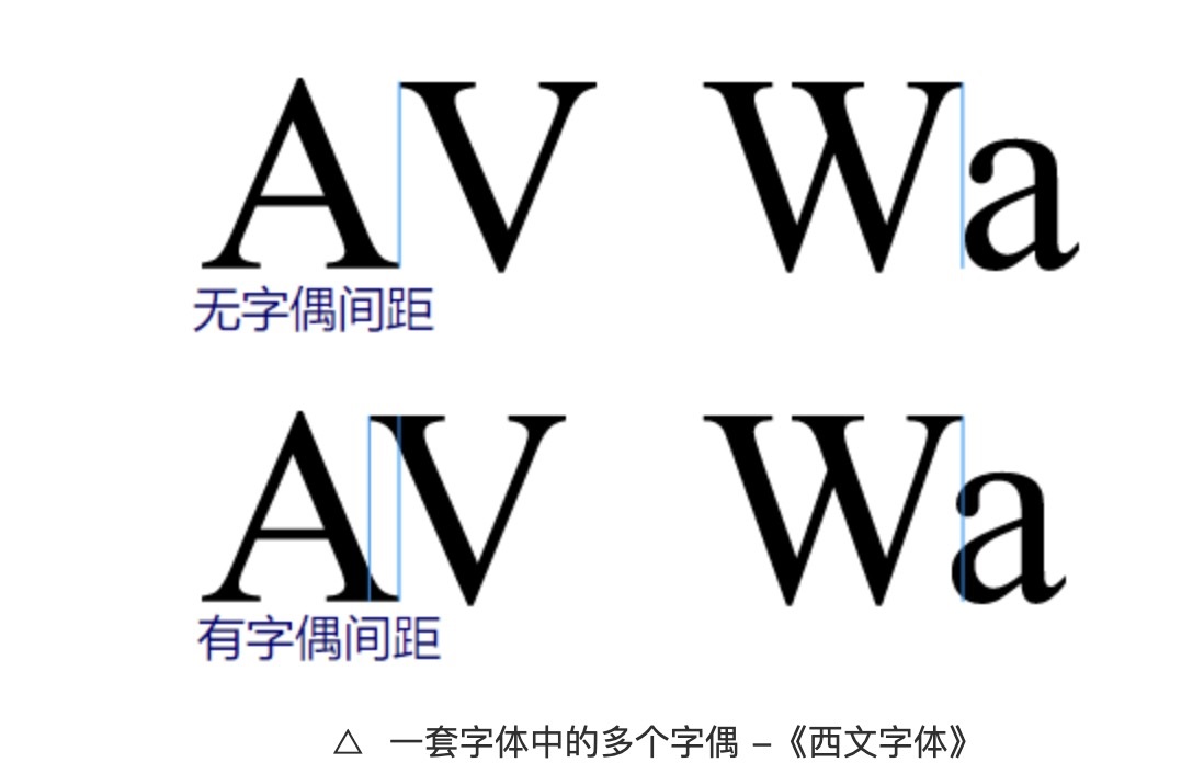 保姆级教程！手把手教你从零开始创作一款字体