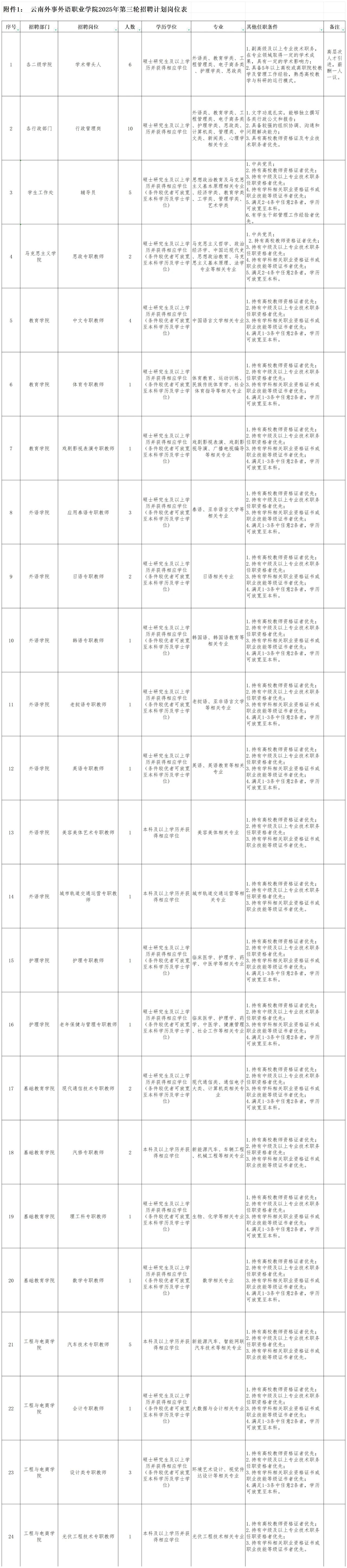 名单